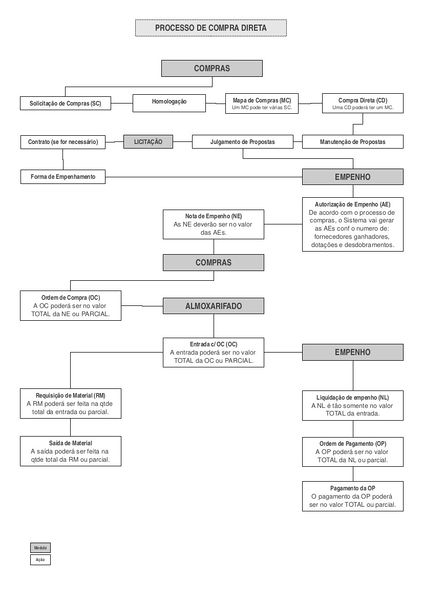 Arquivo:Organograma CompraDireta.jpg