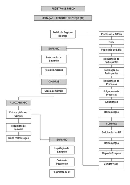 Arquivo:Fluxograma RP.jpg